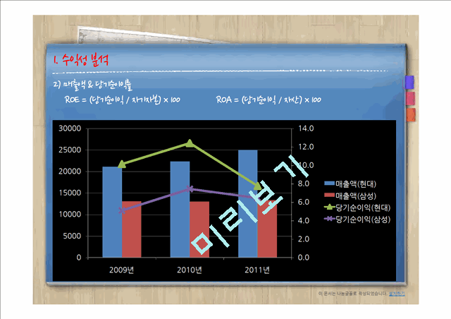 [경영,경제] 재무비율 분석 - 현대중공업 VS  삼성중공업.pptx